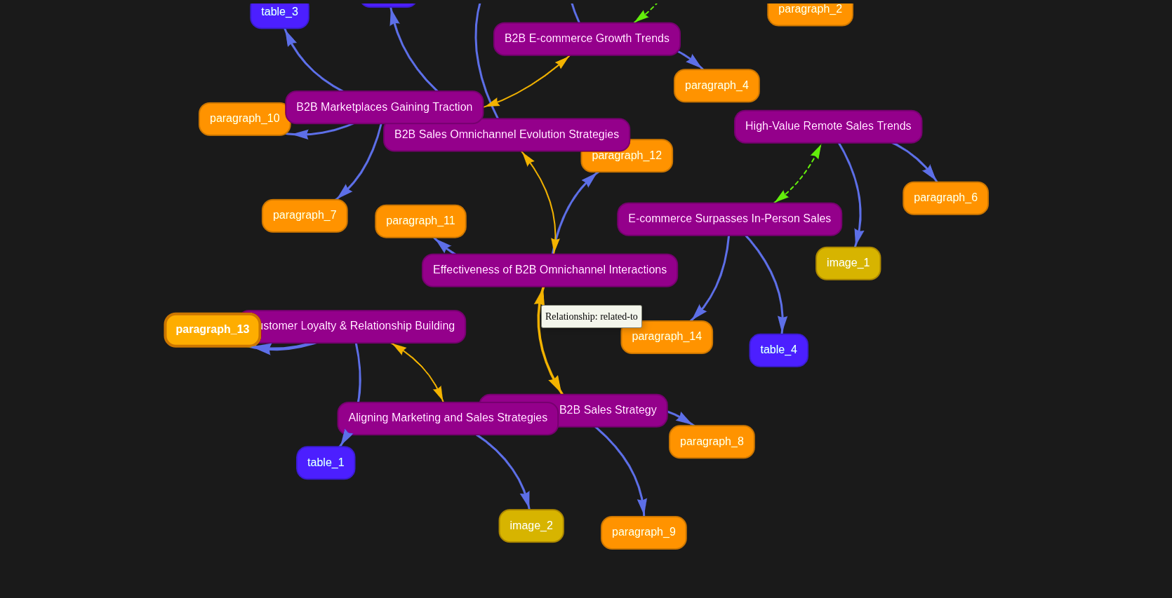 Multimodal Knowledge Graph - Capturing images, tables and text from unstructured documents